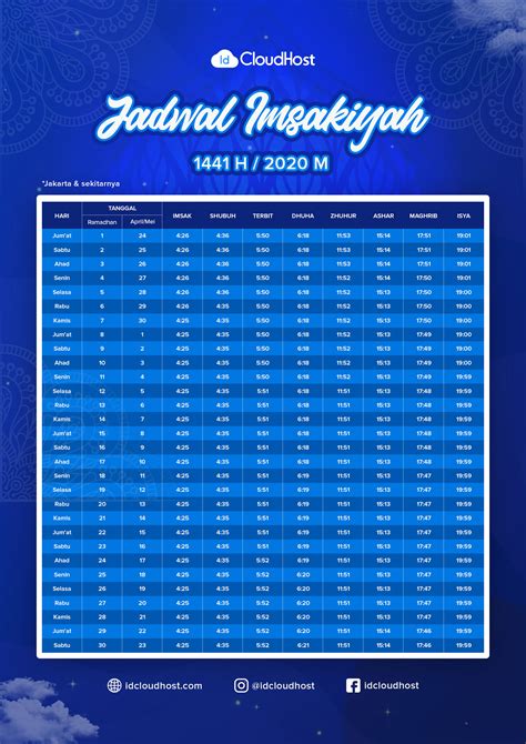 jadwal imsakiyah puasa ramadhan 2020 jakarta barat serbabisnis lihat