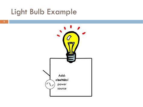 Bulb Example Words