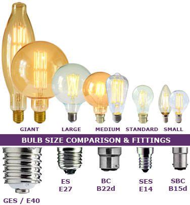 Bulb Holder Types