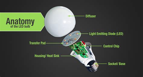 Bulb Led Components