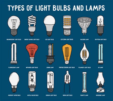 Bulbs Of Electric