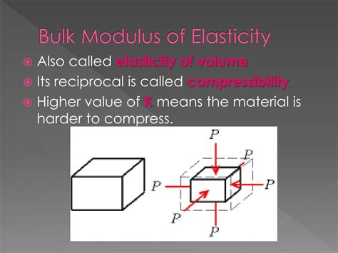 Bulk Modulus Of Elasticity And