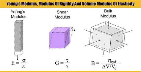Bulk Modulus Of Elasticity Oxygen