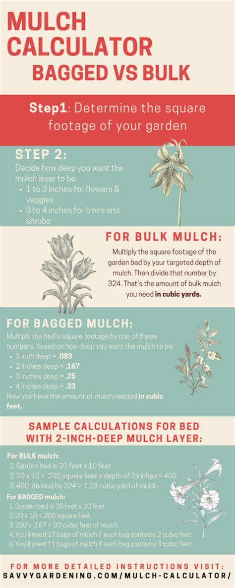 Bulk Mulch Calculator