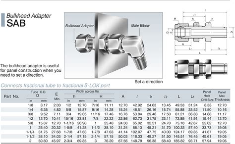Bulkhead Fitting Chart