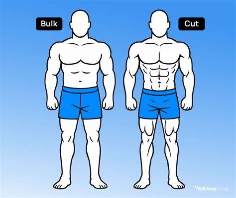 bulking