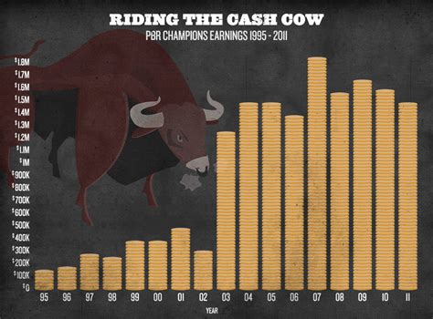 bull riding injury statistics