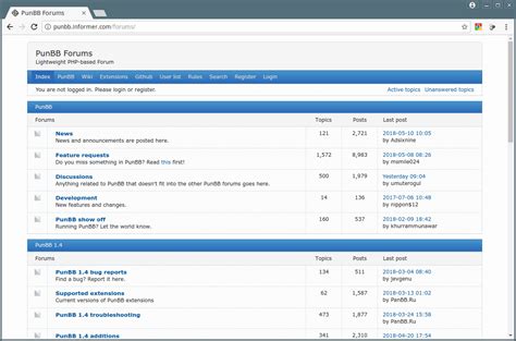 Bulletin Board Open Source
