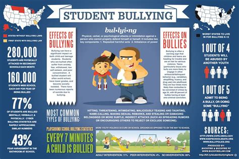 bullying in school usa