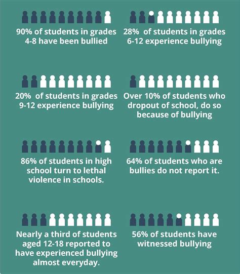 bullying rates in schools