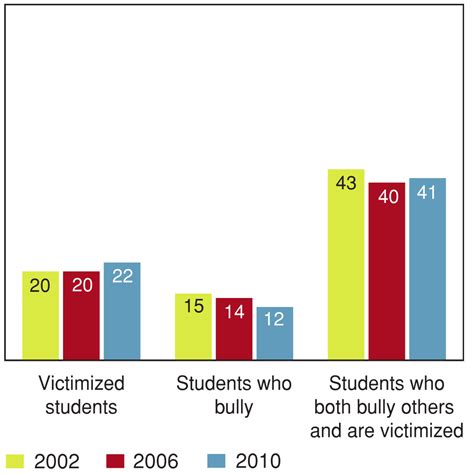 bullying stats in canada