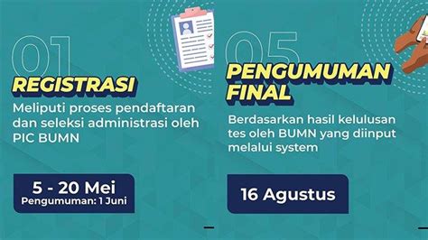 bumn login 2023