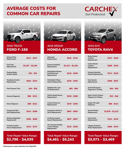 What is the Hyundai BumpertoBumper Warranty? Hyundai of Cookeville Blog
