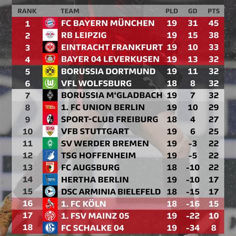 Bundesliga Results And Table