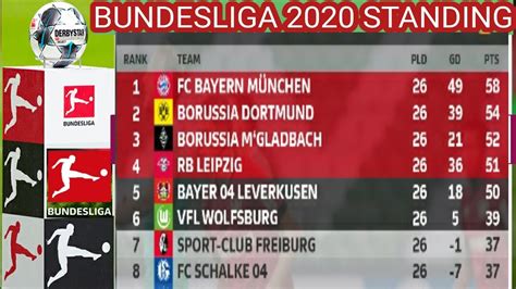 bundesliga 2 standings 2019/20