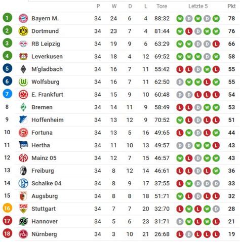 bundesliga 2 tabelle 2018 2019