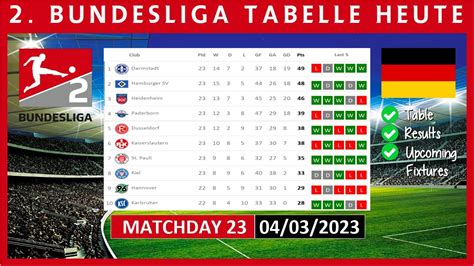 bundesliga 2 table 2023