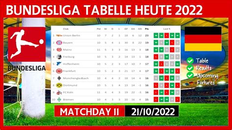 bundesliga 2022 2023 classifica