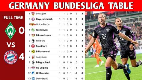 bundesliga 2024 table