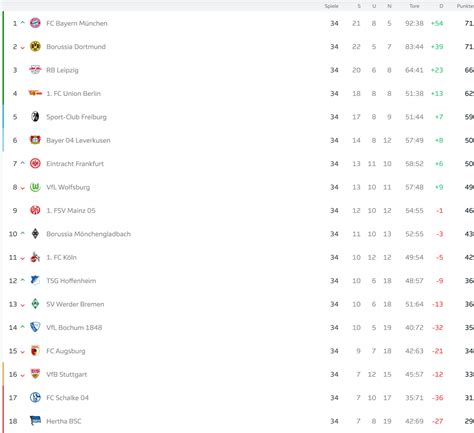 bundesliga 22/23 letzter spieltag