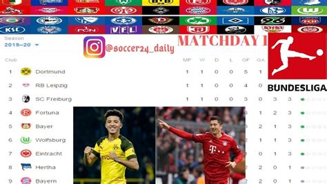 bundesliga fixtures and results today