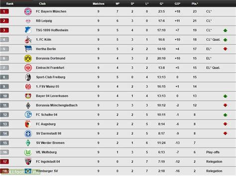 bundesliga germany results and standings