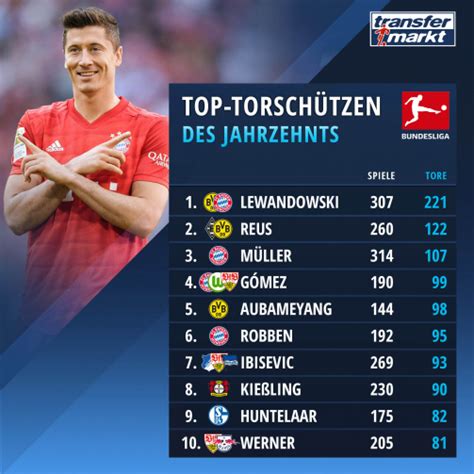 bundesliga highest goal scorer 2023