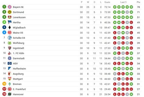 bundesliga league table bbc