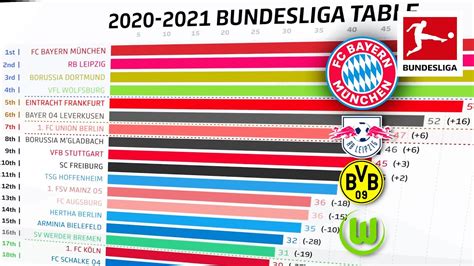 bundesliga standings 2020 21