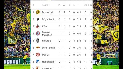 bundesliga standings 2022 2023