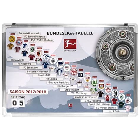 bundesliga statistiken saison 2017/18