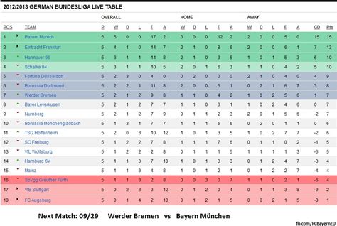 bundesliga table 2012