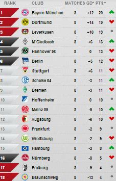 bundesliga table 2013-14