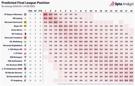 bundesliga table 2023/24 season