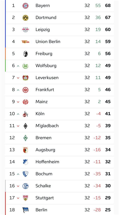 bundesliga table matches