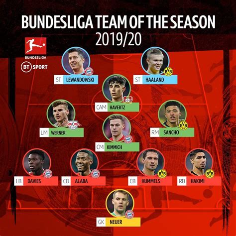 bundesliga team of the season