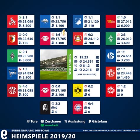 bundesliga vfl wolfsburg soccer schedule