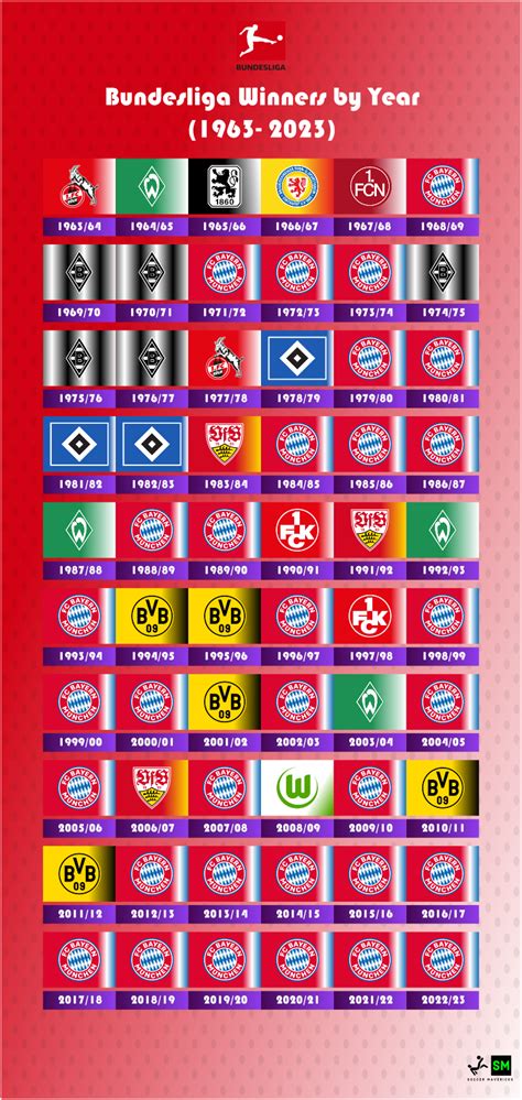 bundesliga winners since 2010