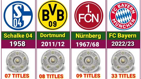 bundesliga winners wiki