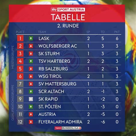 bundesliga zwischenstand aktuell heute