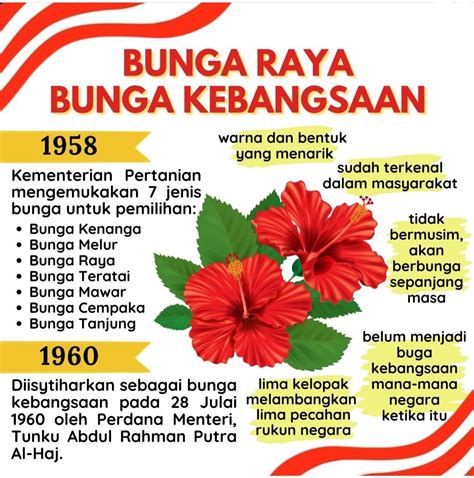 bunga kebangsaan malaysia melambangkan
