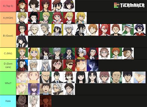 bungo stray dogs characters personality types