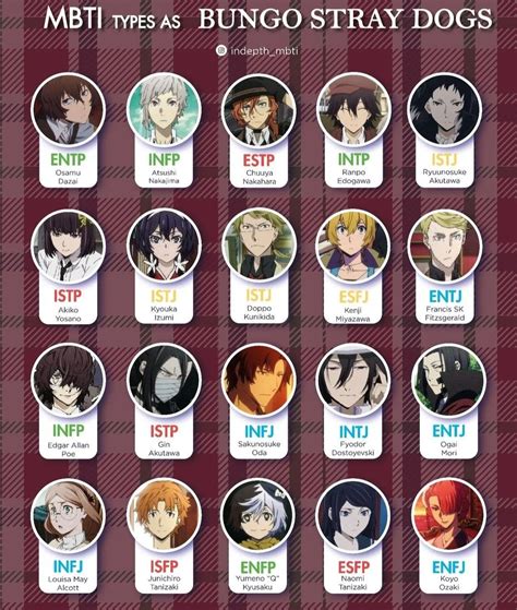 bungo stray dogs personality types