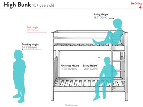 Bunk Bed Age Guidelines