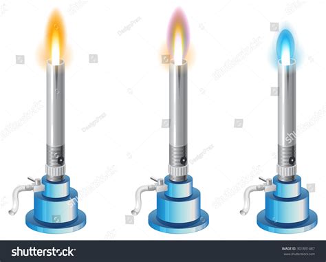Bunsen Burner Types Of Flames