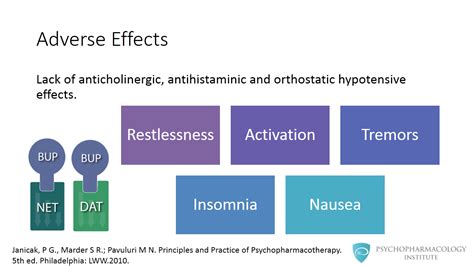 Understanding Bupropion Adverse Effects: What You Need to Know About This Medication's Side Effects