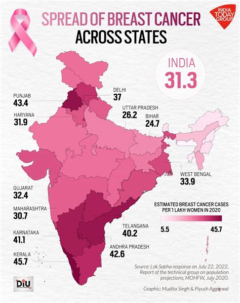 burden of cancer in india