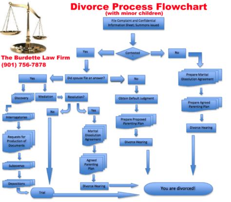 Burdette Asset Management