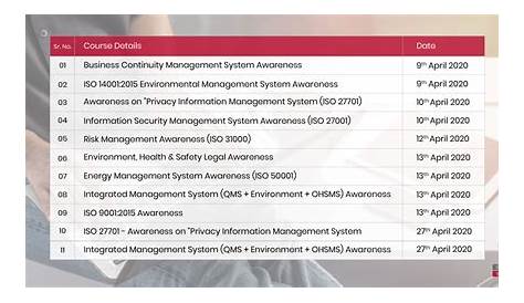 Training Bureau Veritas India