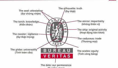 1’10 to discover the powerful meaning of Bureau Veritas